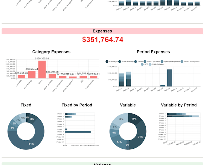 train your team to use smartsheet