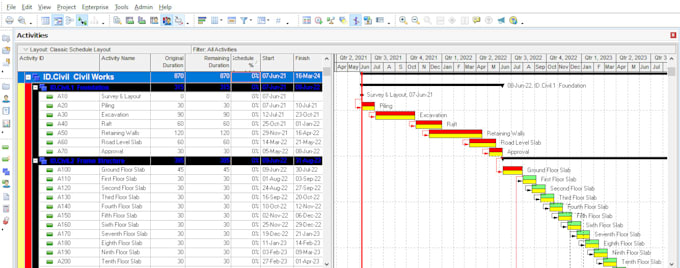 do project scheduling and planning