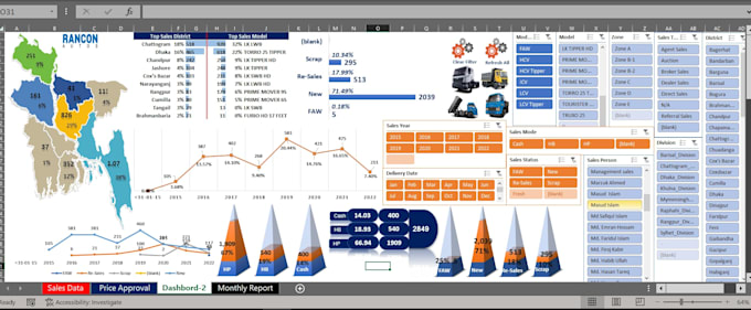 create interactive excel dashboards for data analysis