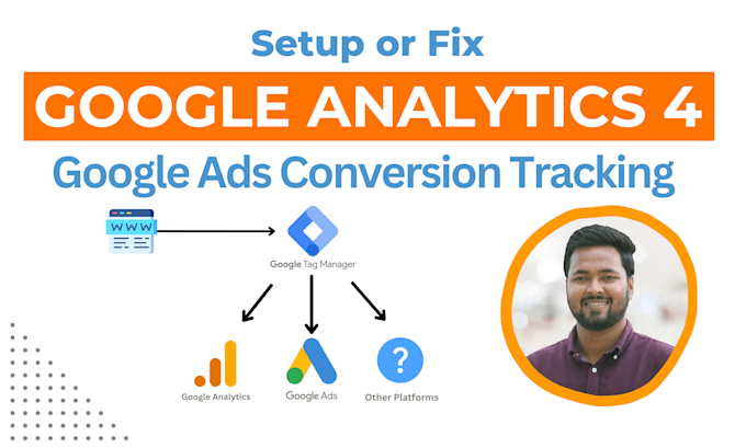 setup google analytics 4, ads conversion tracking,ga4 server side via tagmanager