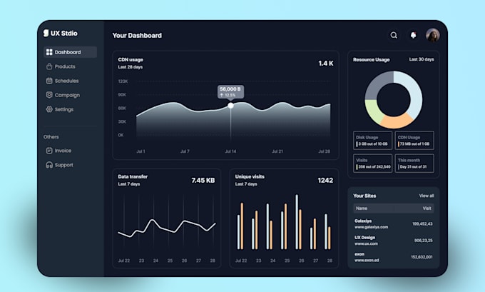 Design modern dashboard, crm and admin panel ui ux design by Jweel_79 ...