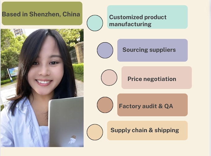 be your product owner manufacturing in china