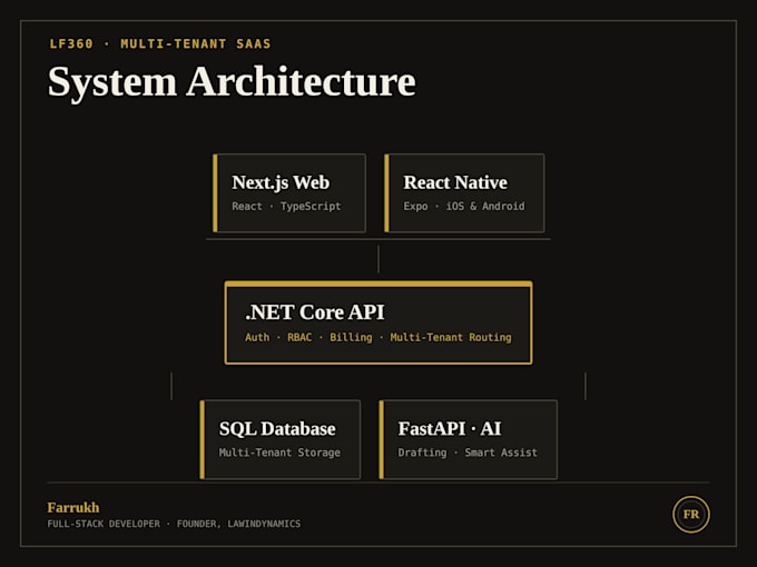 build a full stack web app using next js and dot net core