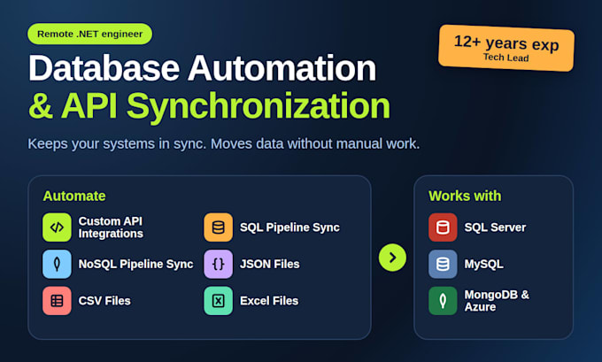 automate web API to sql database import export