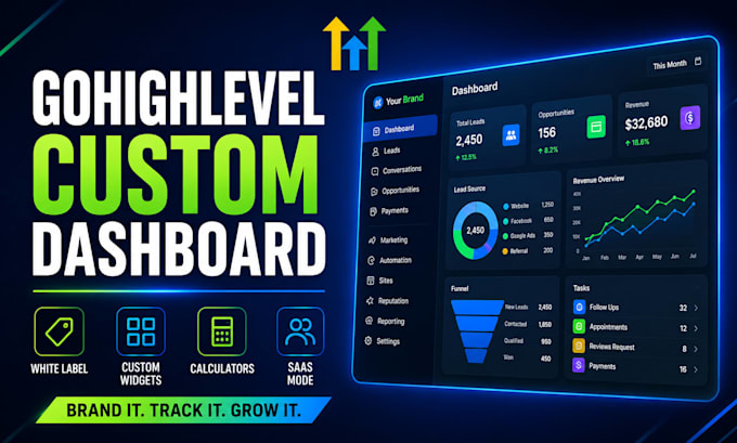 customize your custom gohighlevel saas dashboard and white label CRM