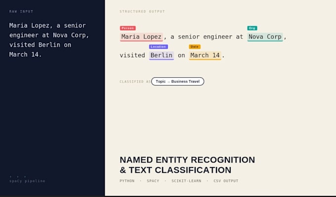 do nlp text analysis, entity recognition,text classification