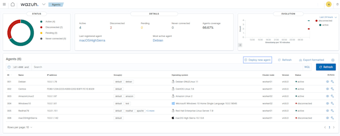 deploy, configure and customize wazuh