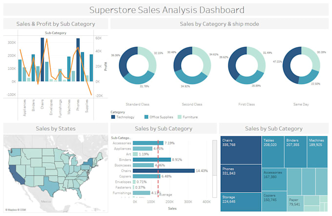 teach tableau online with recorded videos