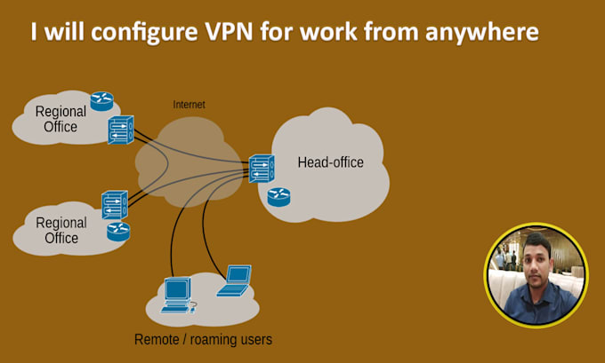 do configuration VPN for work from anywhere