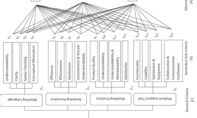 Do multi criteria decision and operations research projects using ... image.
