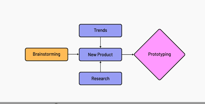 Create flowcharts animation, animated flowcharts by Abivector | Fiverr