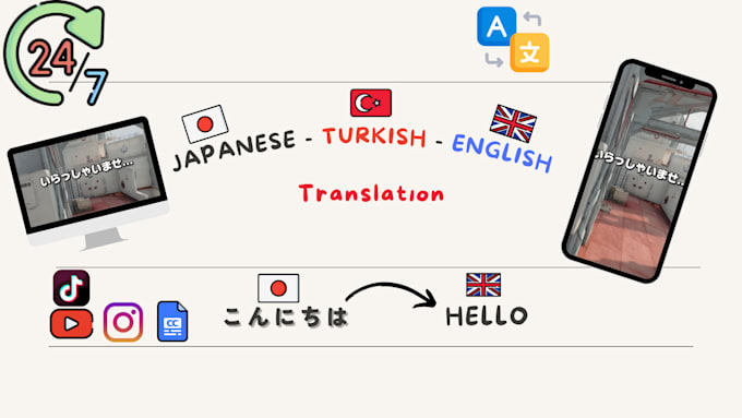 translate japanese to english manually youtube videos