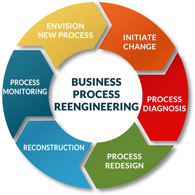improve your business processes
