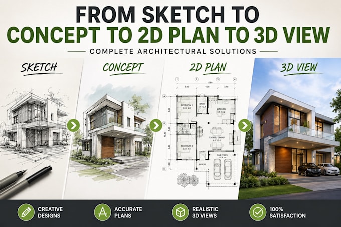 convert your sketch into a 2d plan and realistic 3d