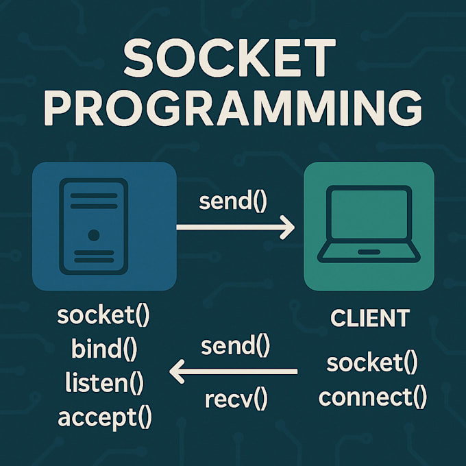 do socket programming in tcp udp using c cpp java cuda