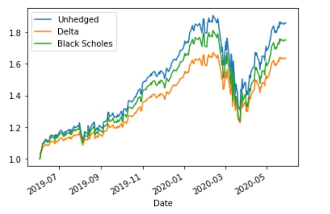do regression analysis using python or r