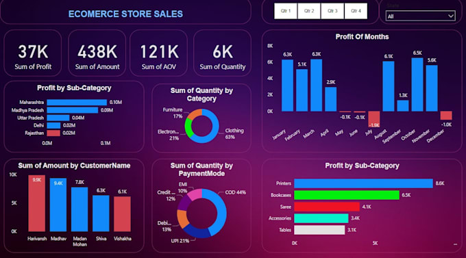 create professional excel dashboards and reports for your business