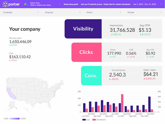 create effective google ads campaigns for your business