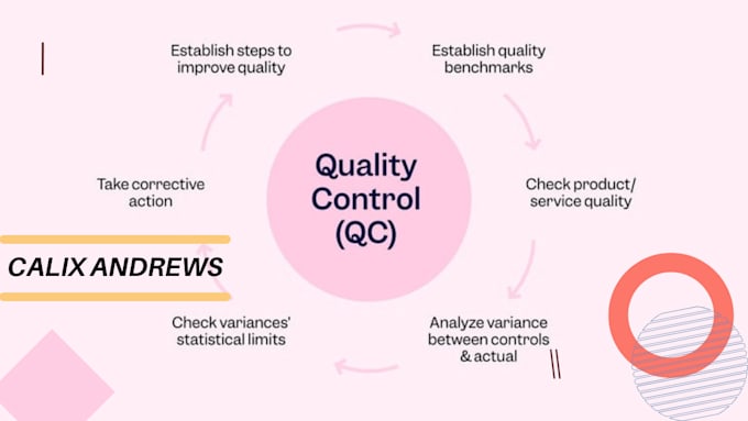 do statistical quality quality control and six sigma project