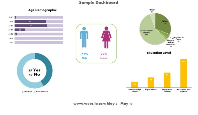 Create An Excel Demographics Dashboard Template By Exceldashboards