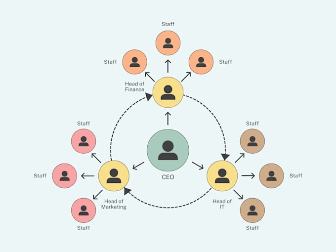 help you create your organisation org structure