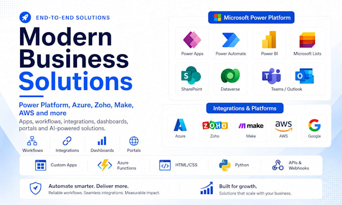 set up microsoft 365 suite, azure, and AWS