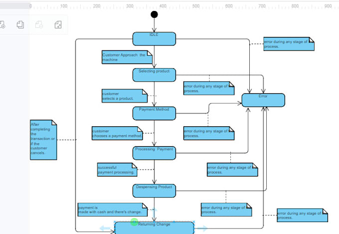 write software engineering documentation, reports, srs, uml diagrams, use cases