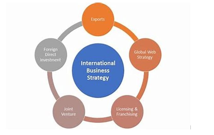 do international business essays and case study analysis