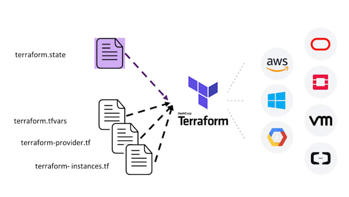 use ansible and terraform to automate your AWS deployments