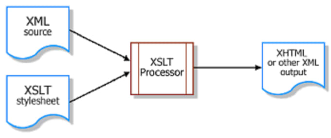 Вставить изображение xslt