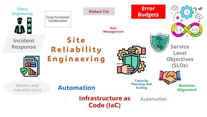 your site reliability engineer