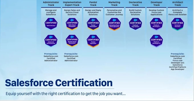 support you in salesforce certifications and provide with material