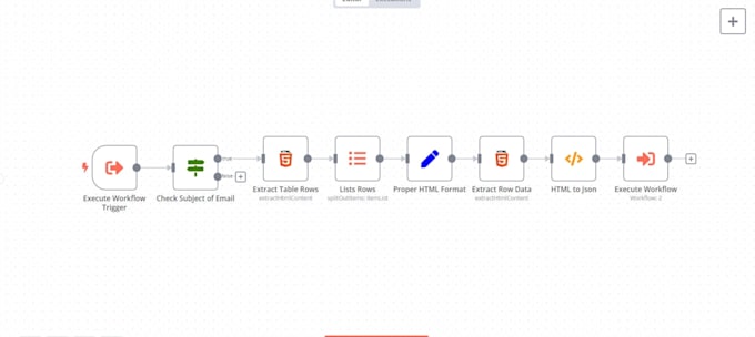 create an n8n workflow