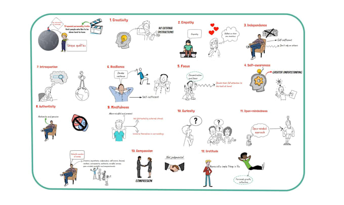 create a unique whiteboard animation video for you