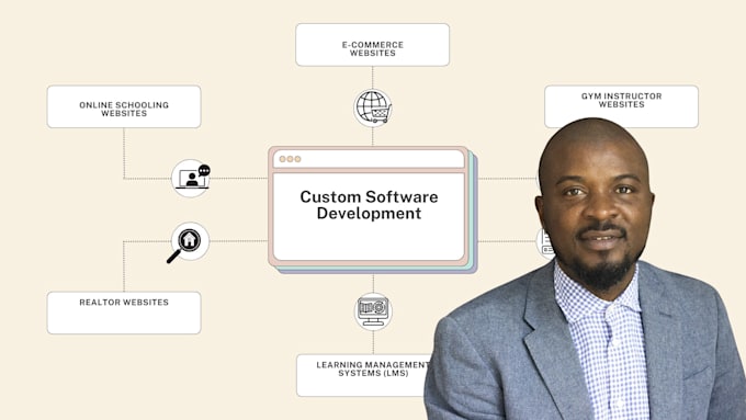 be your custom web development solutions