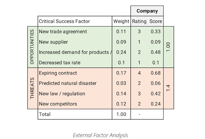 provide timely research analysis