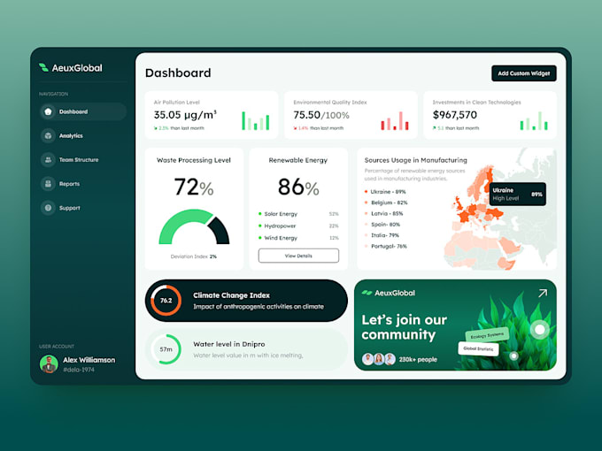 Create a professional ux ui design for your sales report dashboard by ...