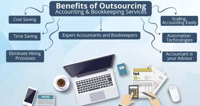 process your payroll, as US based  CPA