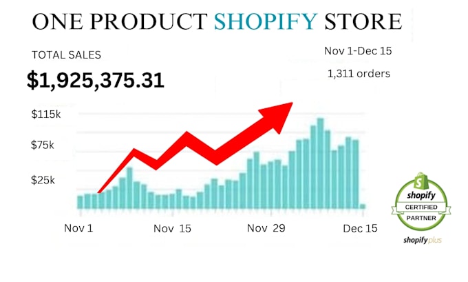 create a one product shopify dropshipping store