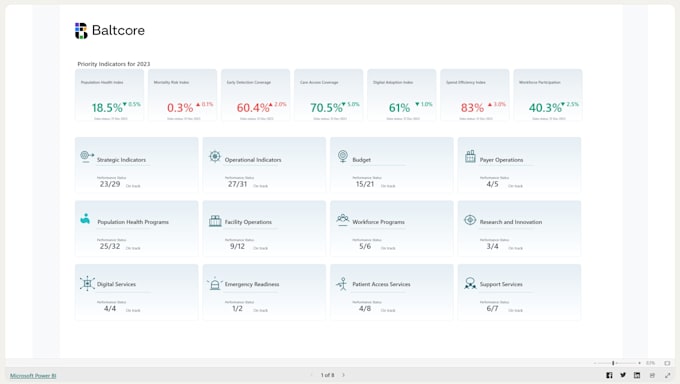 create enterprise level healthcare analytics powerbi dashboards