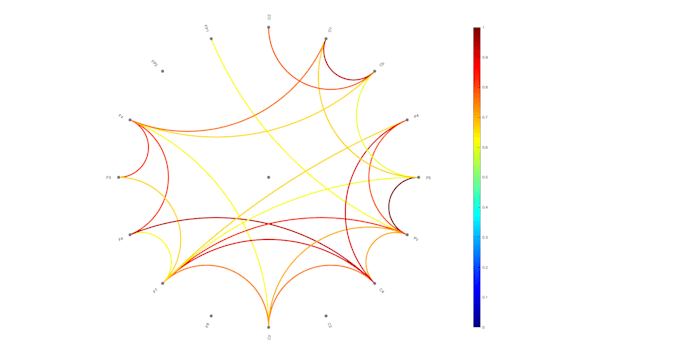 do data cleaning and analysis with python