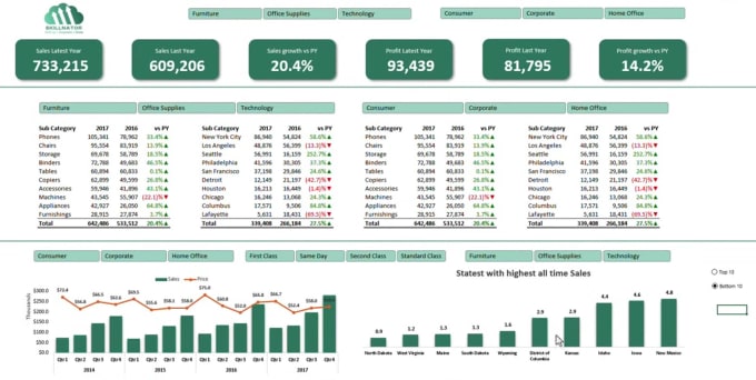 Develop excel vba macros, formulas and pivot tables by Marceldubiella ...