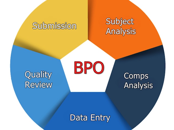 complete your all bpo orders in 24 hours turnaround time