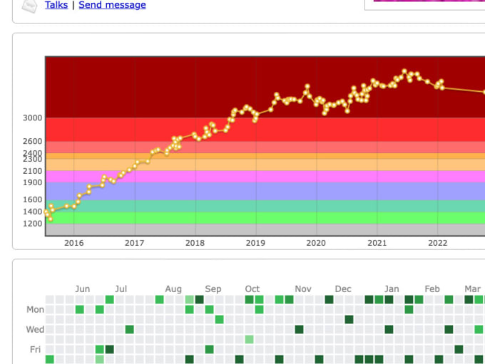 Solve competitive programming problems as a master on codeforces by ...