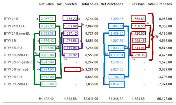 file your quarterly vat returns