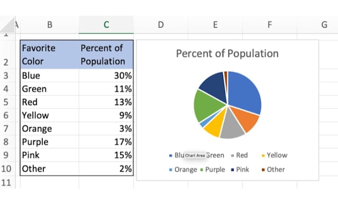 Do ms excel data entry, data analysis, graph and charts, pdf to excel ...
