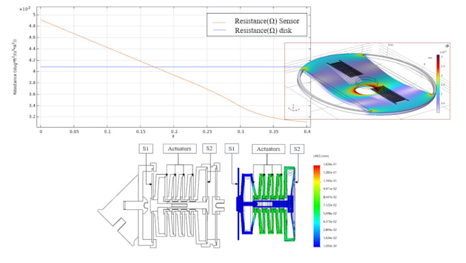 perform fea analysis of your parts by using solidworks abaqus or comsol