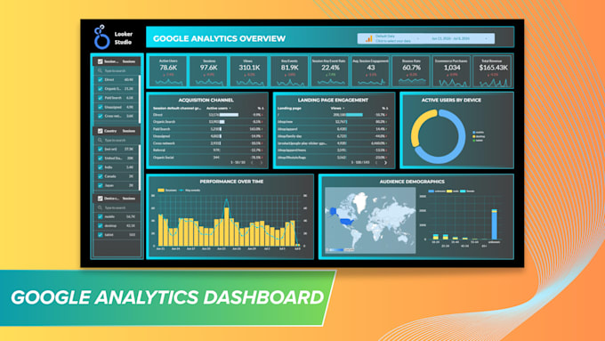 create ga4 and ecommerce dashboards in google looker studio