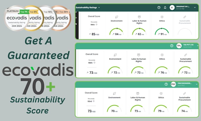 get you a guaranteed ecovadis score above 70 for esg certification