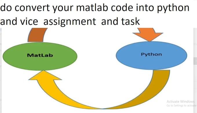 do convert your matlab code into python and vice  assignment  and task